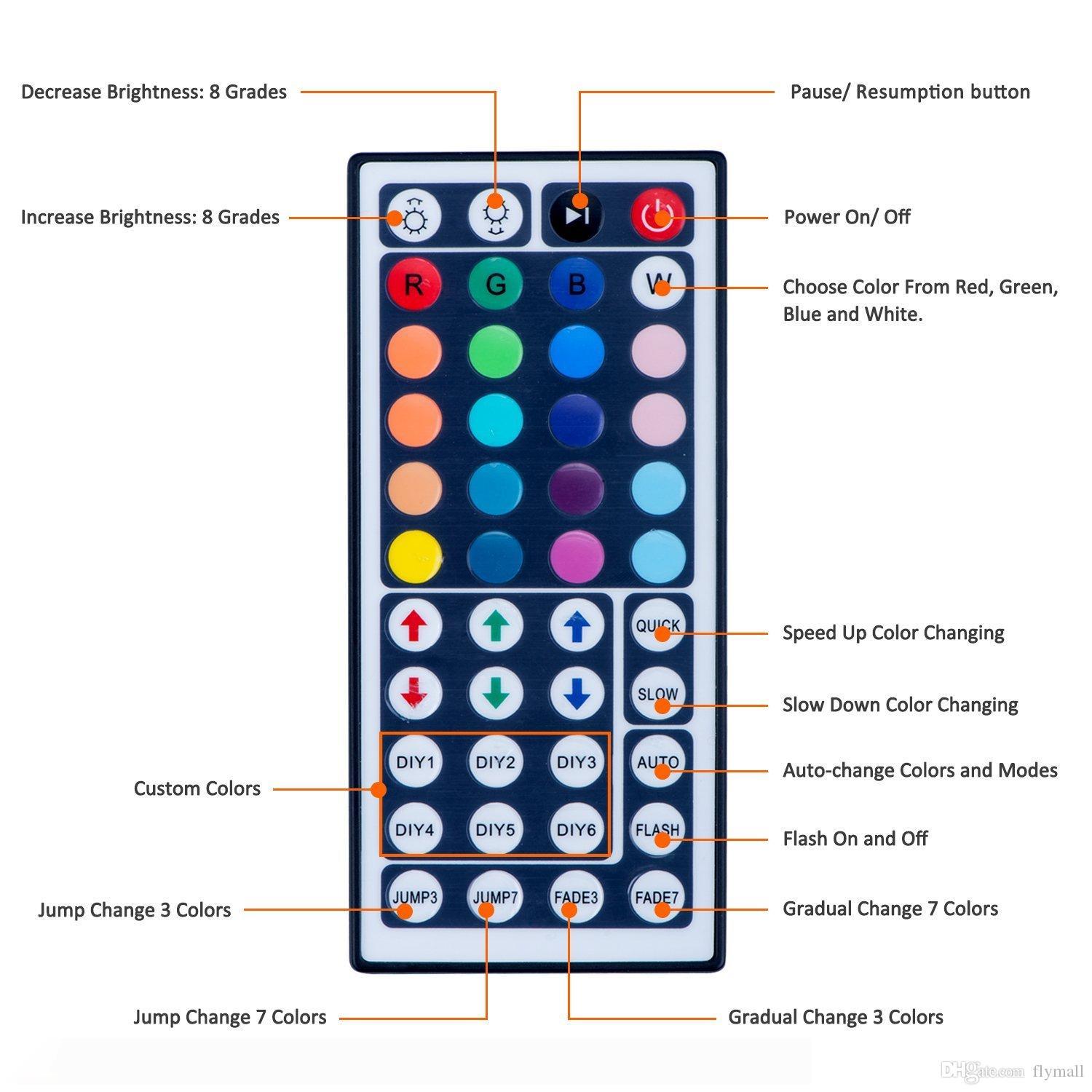 RGB LED strip light kit with 300 waterproof SMD5050 LEDs, 44-key remote, and 12V 5A power supply